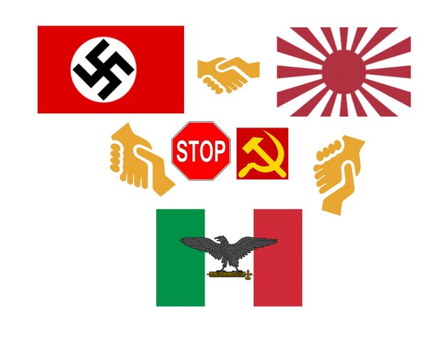 Pacto de Antikomitern