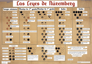 Leyes de Nuremberg