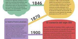 L'augment del comerç