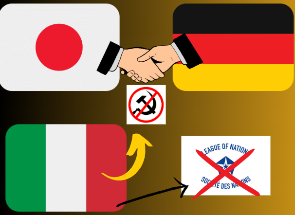 Salida italiana SDN- unión al Pacto Antikomitern