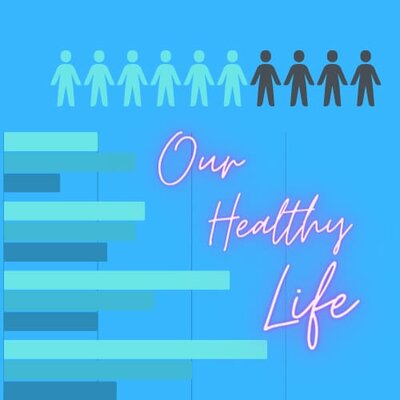Timeline: Our Healthy Life