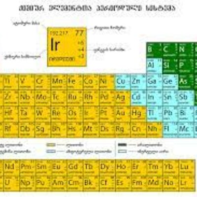 Timeline: პერიოდული სისტემა
