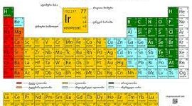 Timeline: პერიოდული სისტემა