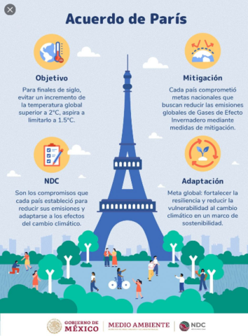 Acuerdo de París sobre el cambio climático