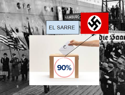 Referéndum del Saar (Sarre)