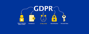 Reglamento General de Protección de Datos (GDPR)