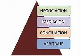 Ley articulo 2 Decreto 1477 de 2000