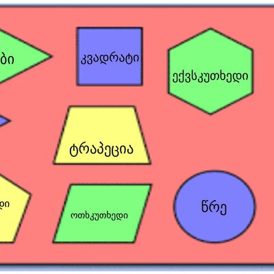 Timeline: ფართობი