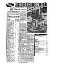 S'estableix l'Institut Nacional d'Indústria