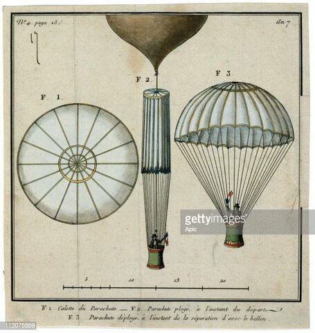 La pilota de gas (Globo airoestatic)
