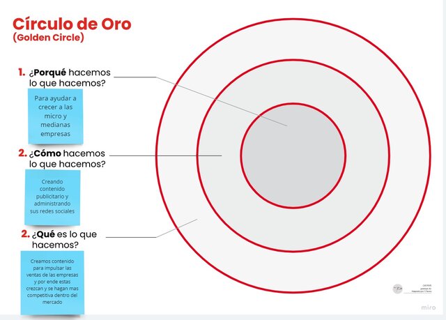 Circulo de oro