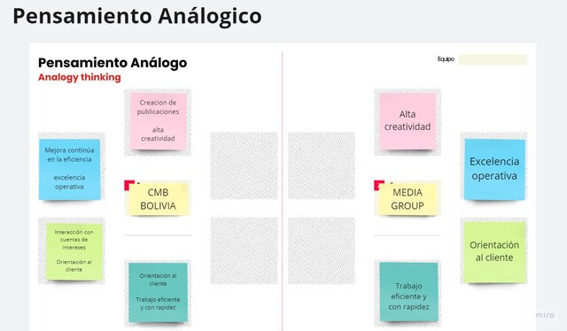 Pensamientos Analógico