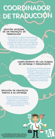 Publicación de Facebook (Datos curiosos)