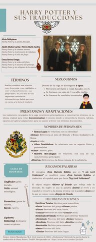 Publicación de Facebook (Datos curiosos)