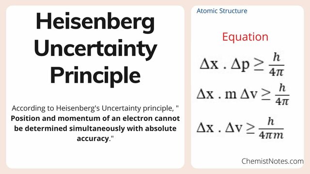 Uncertainty Principle