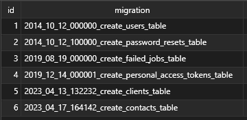 Dia #8 - Migrations, Seeding e Factory