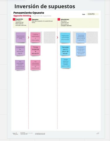 Inversión de supuestos