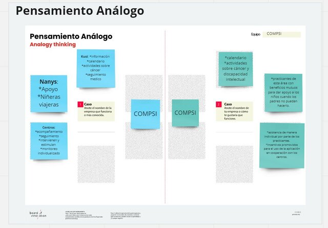 Pensamiento análogo