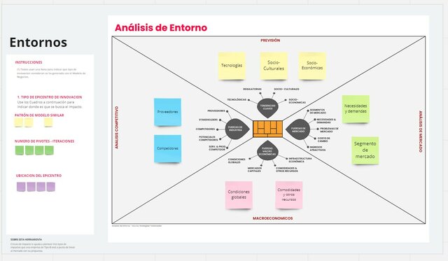 Análisis de entorno