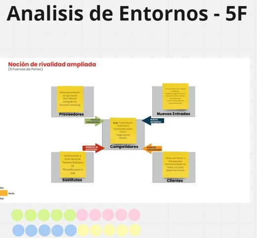 Análisis de entorno 5F