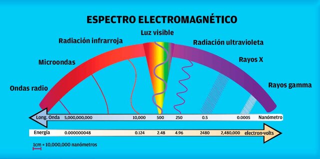 Ondas electromagnéticas