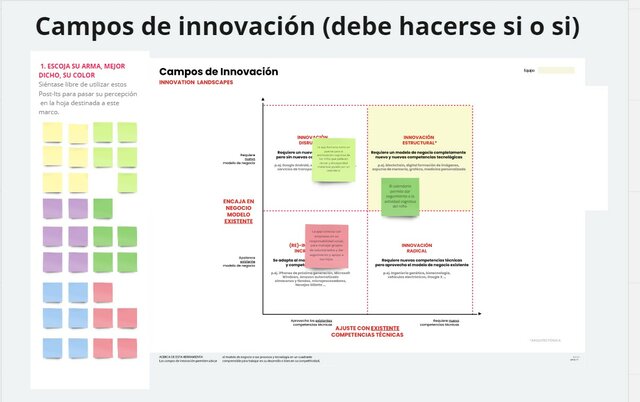 Campos de innovacion