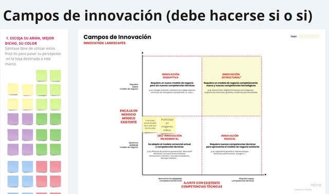 Campos de innovación