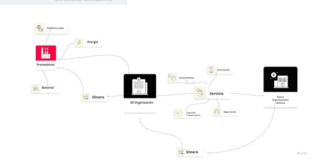 Kit de modelo de negocio