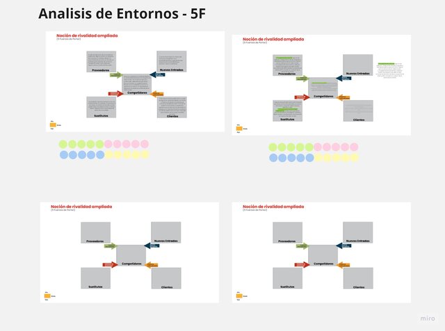 Análisis del entorno - 5F