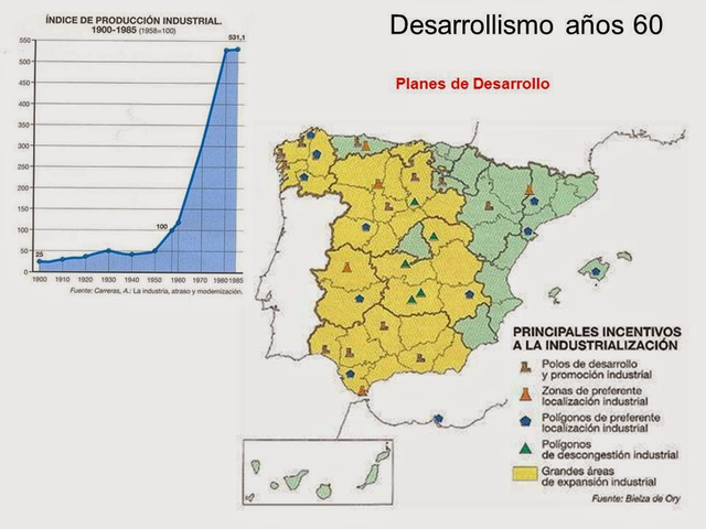 El Pla d'Estabilització