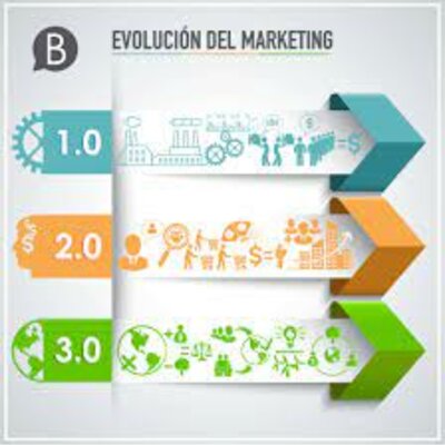 Timeline: La evolución del marketing