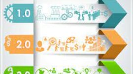 Timeline: La evolución del marketing