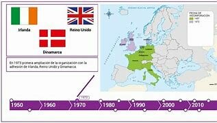 Mes Països que es van adherir