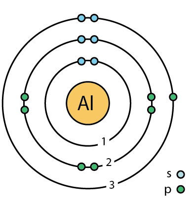 The Bohr Model