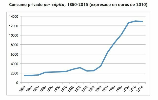 Pla d'Estabilització d'Economia