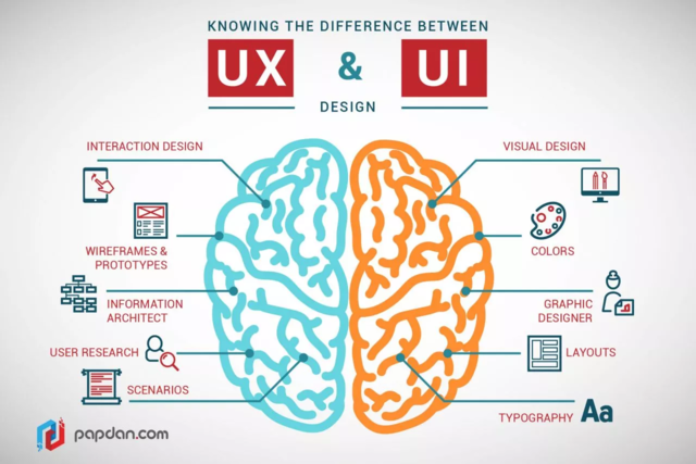 UX - DISEÑO WED