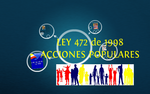 Se promulga la Ley 472 de 1997