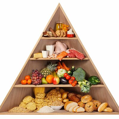 Timeline: Healthy food