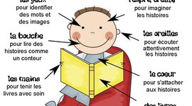 Timeline: LES STRATÉGIES DE LECTURE