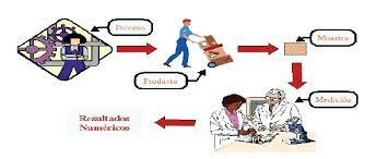 ETAPA DEL CONTROL ESTADÍSTICO DE LA CALIDAD.