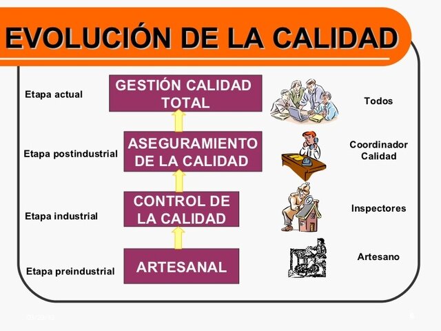 ETAPA DEL ASEGURAMIENTO DE LA CALIDAD.