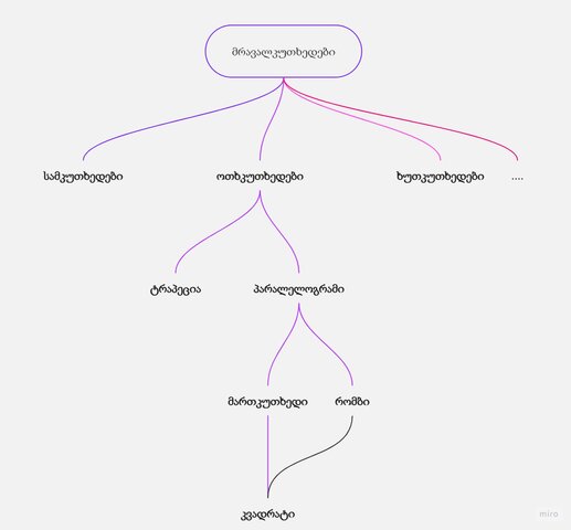 გონებრივი რუკა