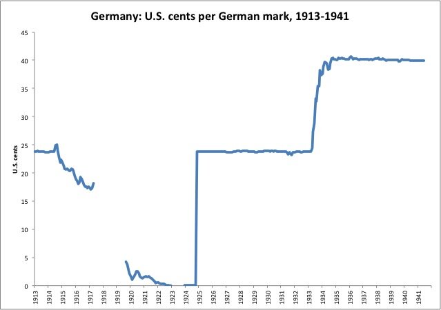 Introduction of Rentenmark