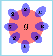 Factor g de Spearman.
