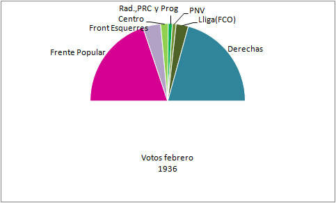 Elecciones legislativas
