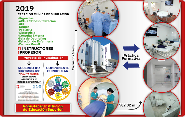 Creación Clínica De Simulación