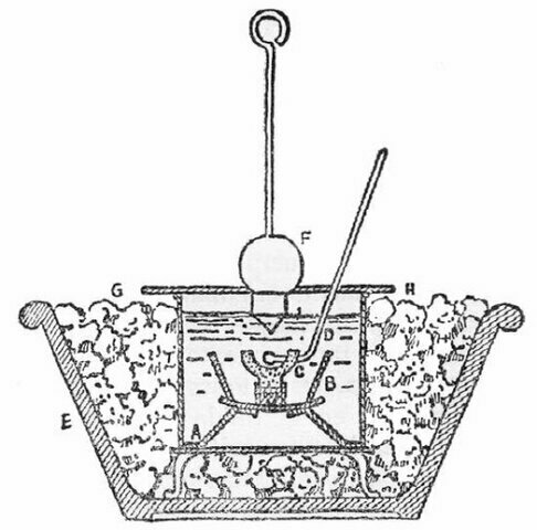 Conversion de trabajo mecanico en calor