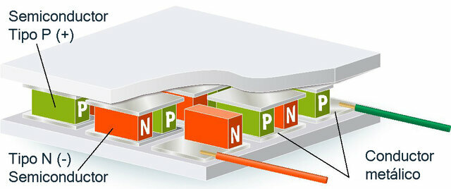 Dispositivos termoelectricos