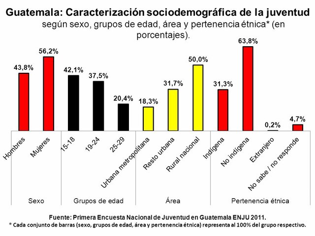 Primera encuesta C.V:H en Guatemala