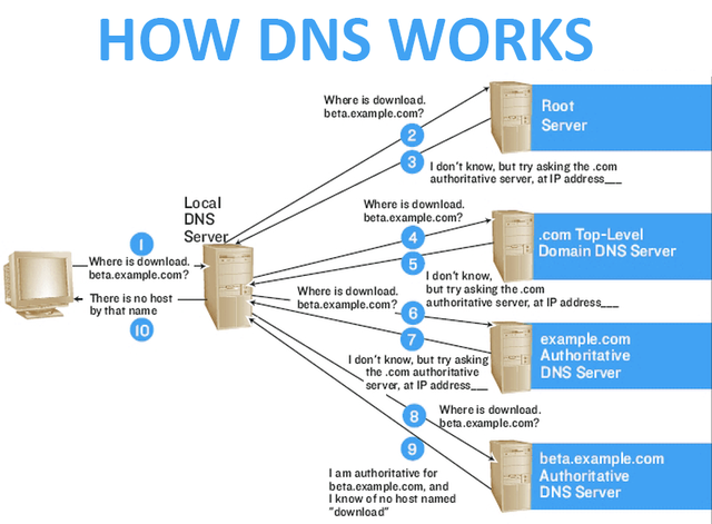 Human Readable Addressing